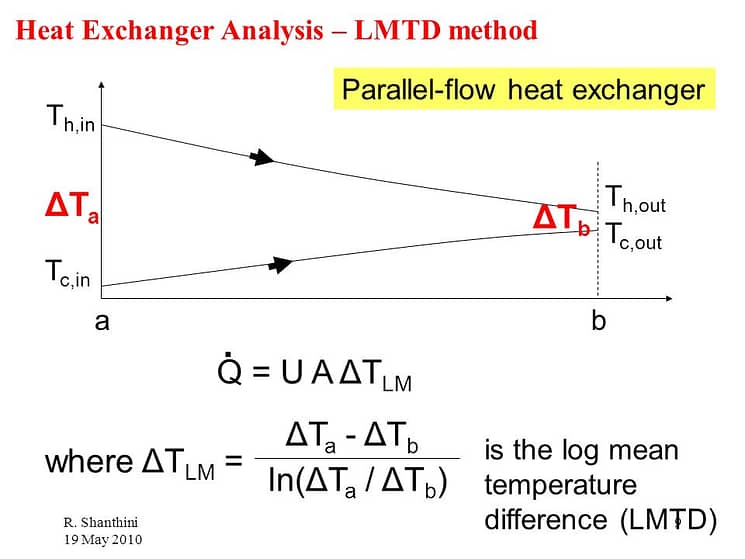 +ΔTa+ΔTb+Q+=+U+A+ΔTLM+ΔTa+ +ΔTb+where+ΔTLM+=+ln(ΔTa+ +ΔTb)