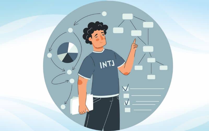 tim hieu ve nhom tinh cach intj