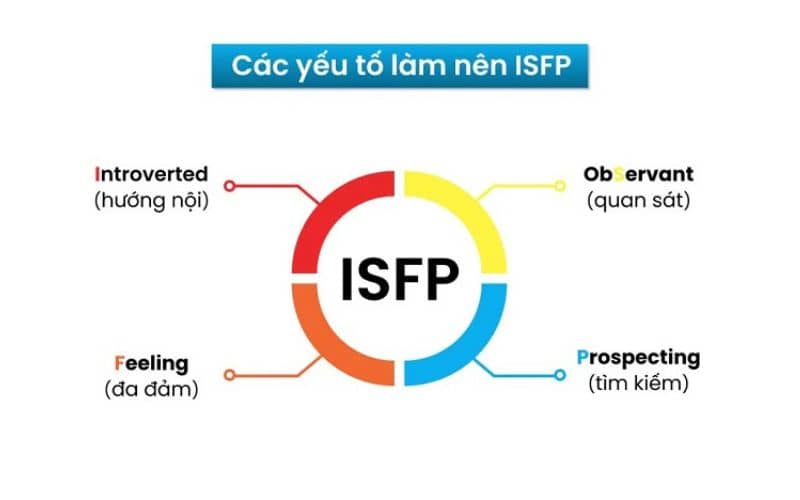istj nguoi bao ve logistician