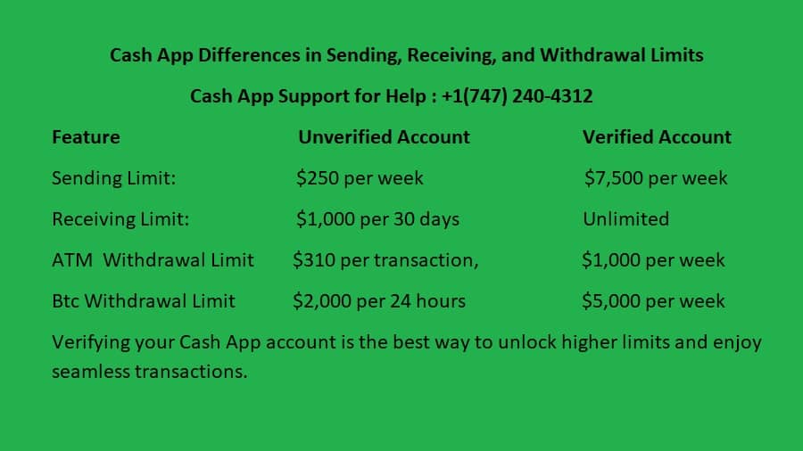 cash app limit